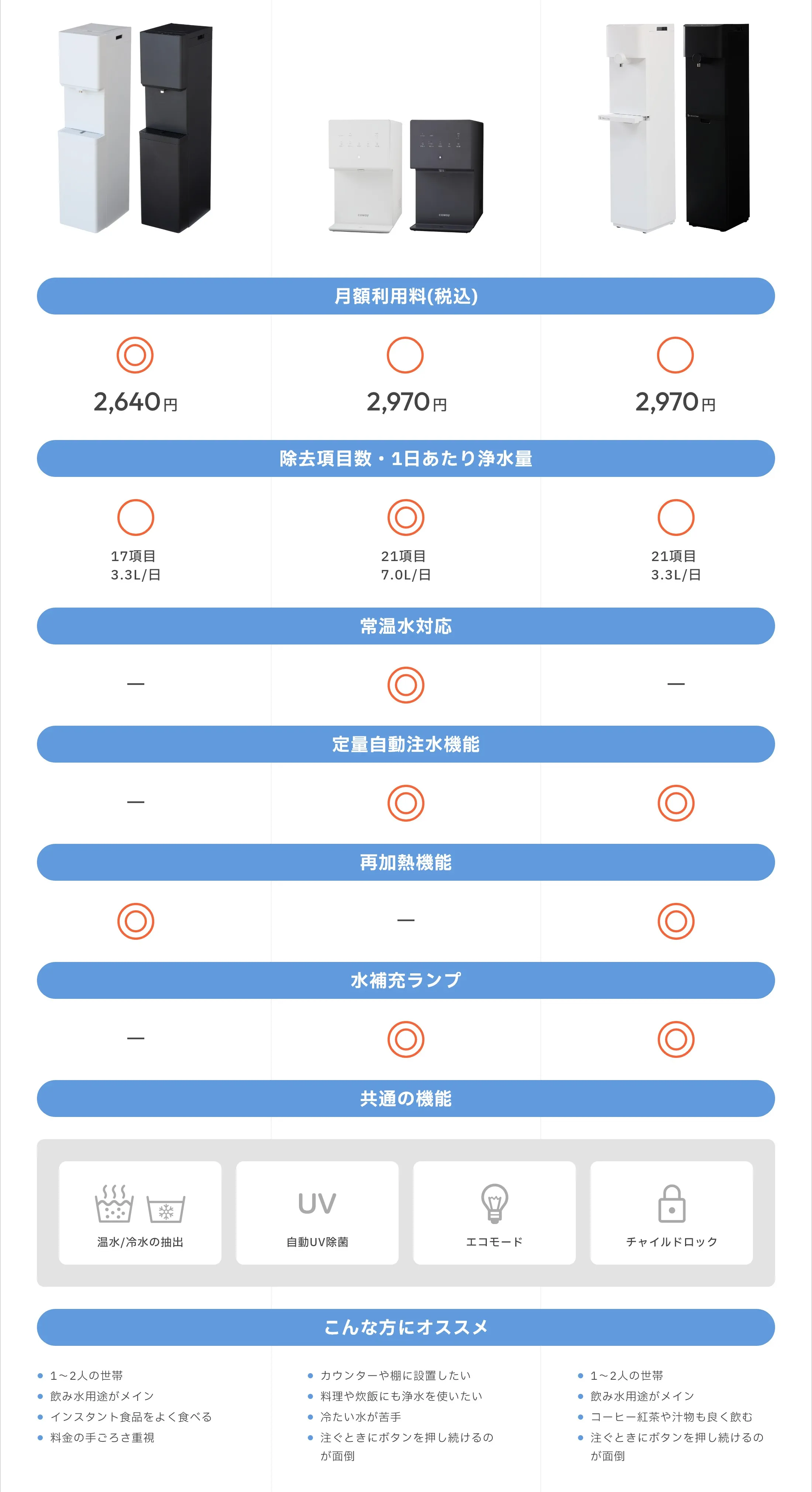 Skitto、Pitto比較表