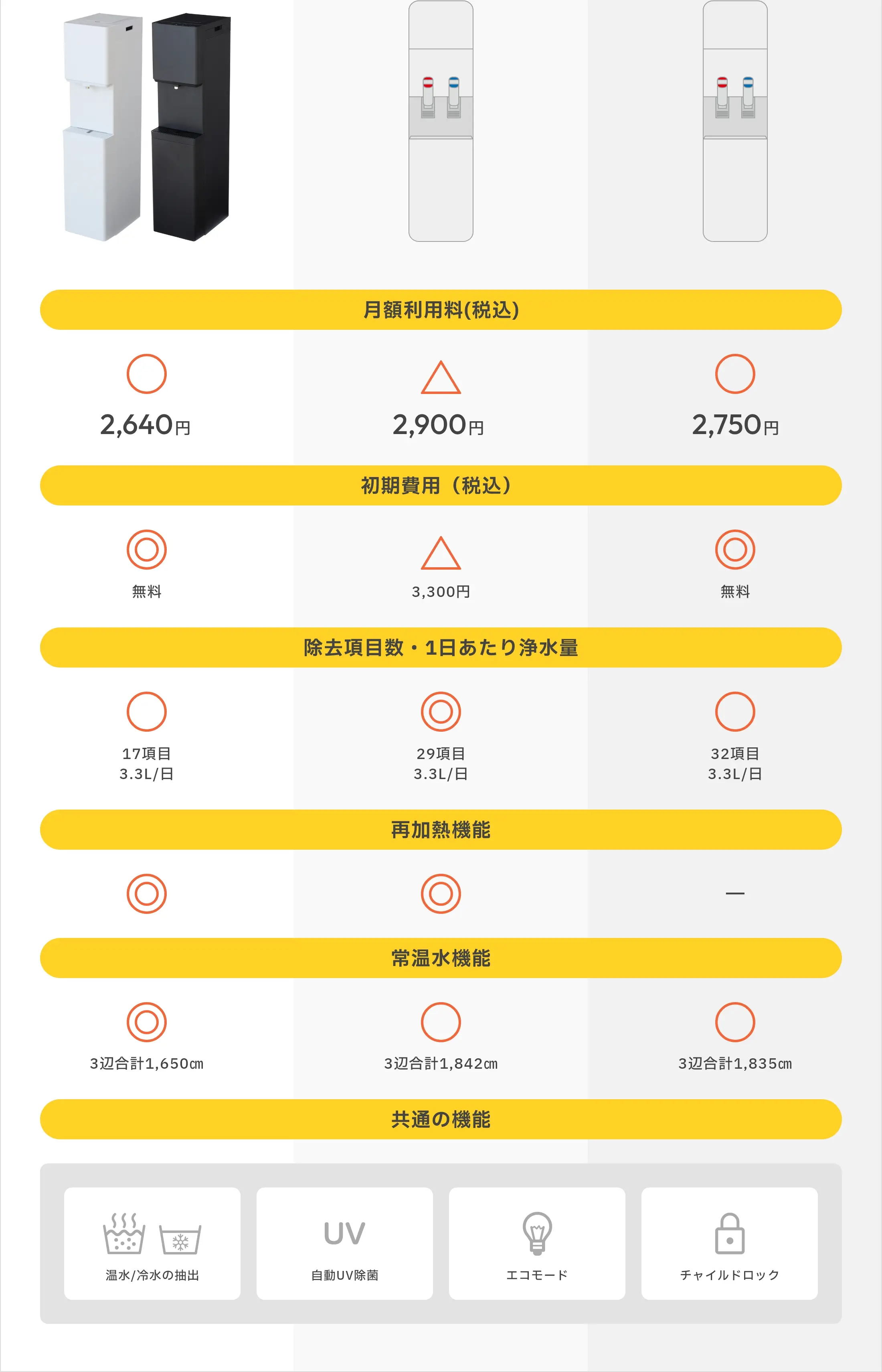 Skitto比較表