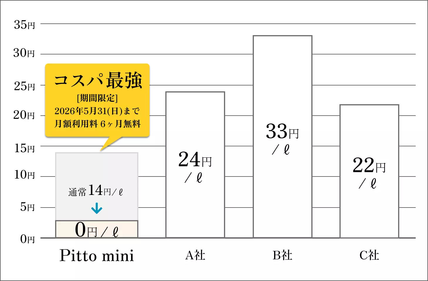 コスパ最強グラフ