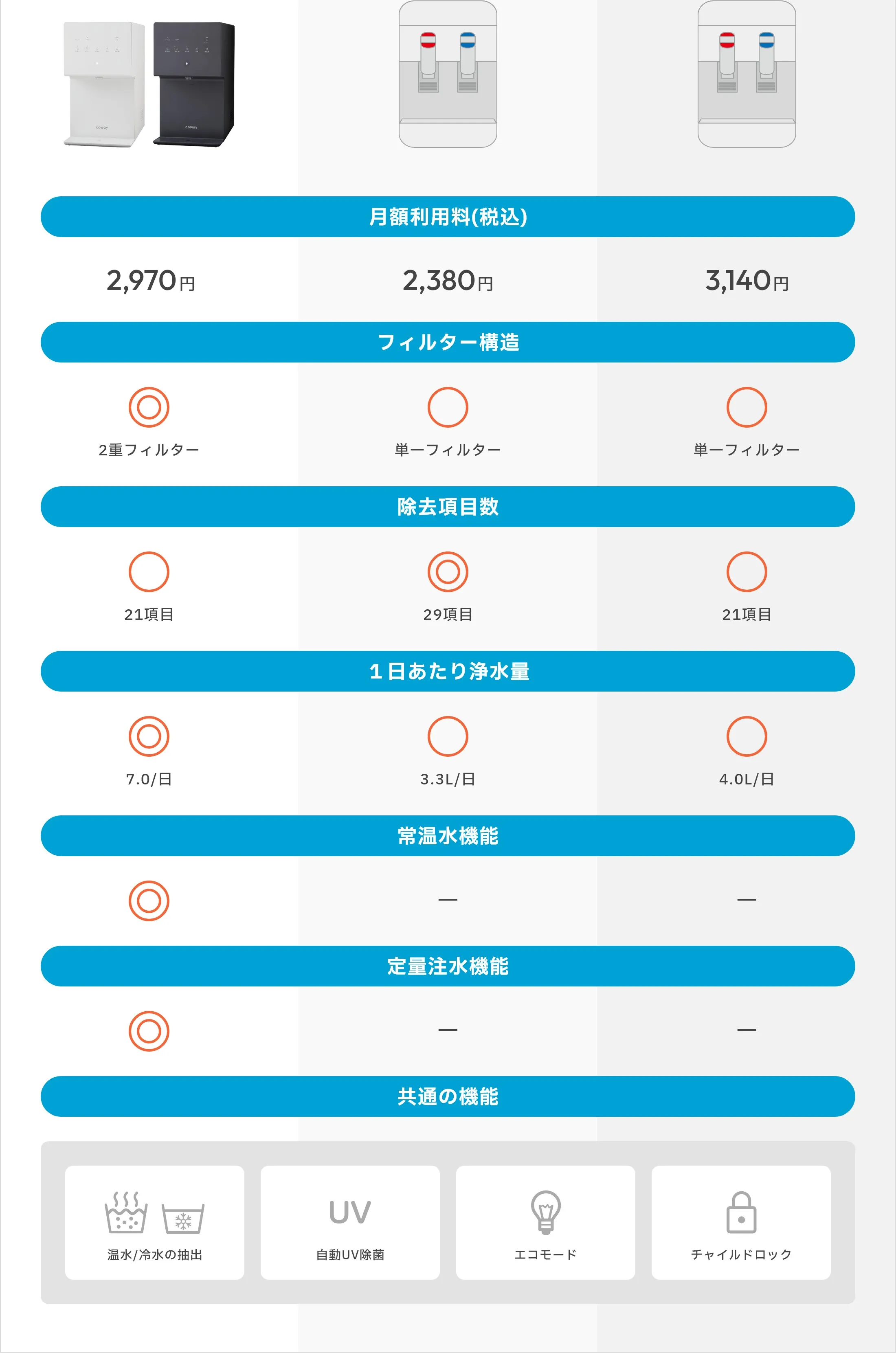 Pitto比較表