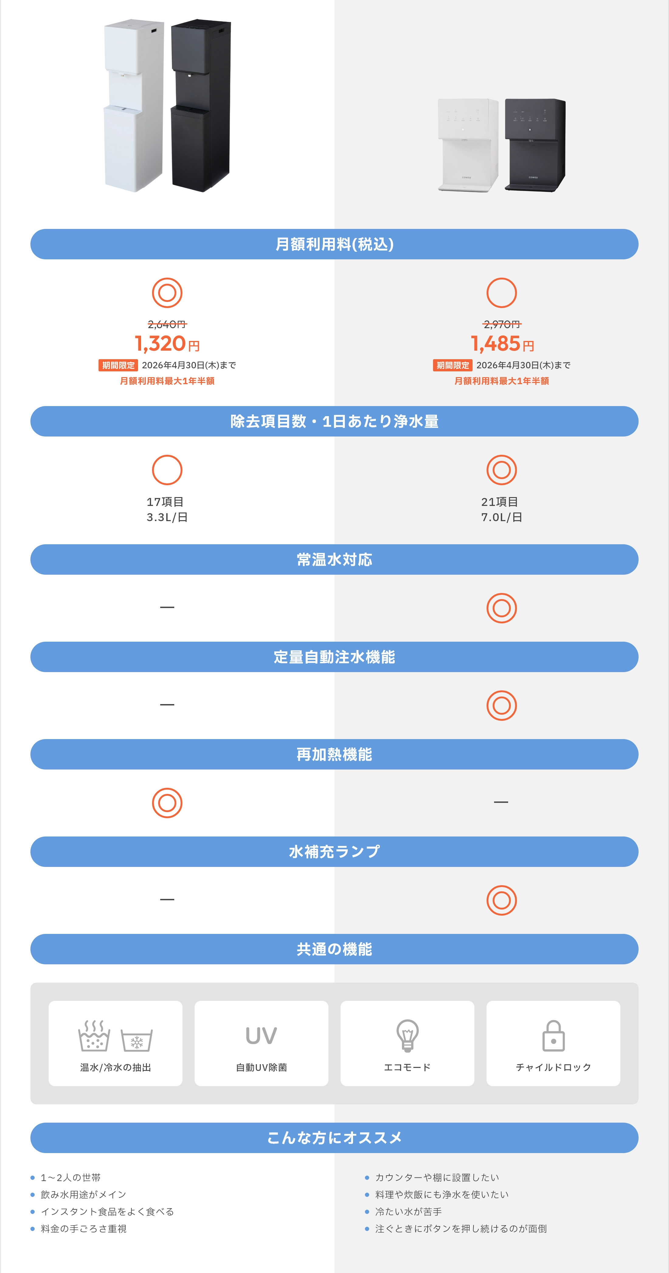 Skitto、Pitto比較表