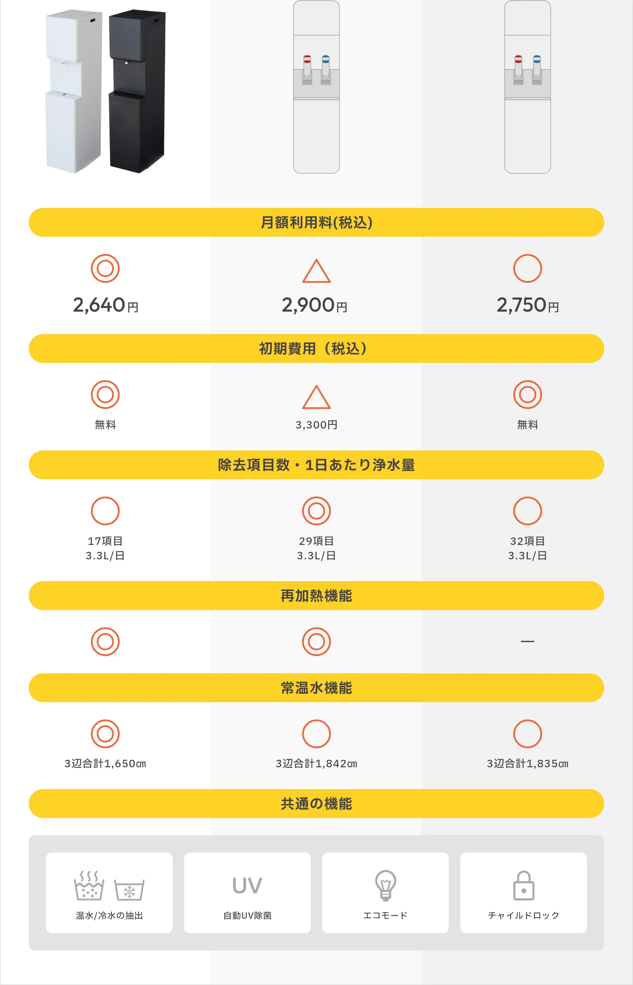 Skitto比較表