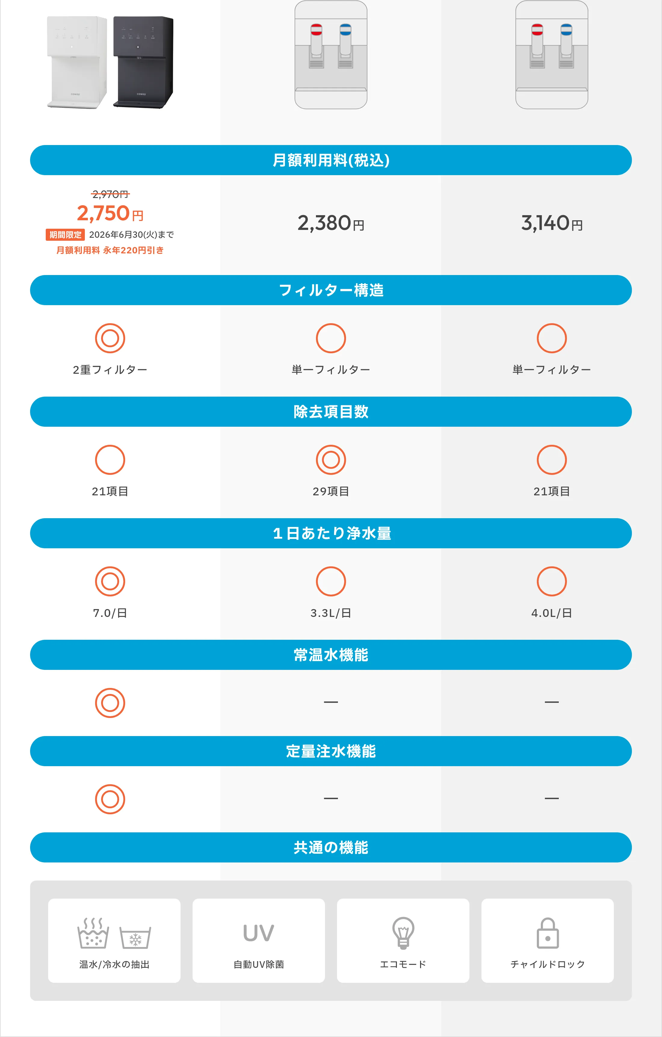 Pitto比較表