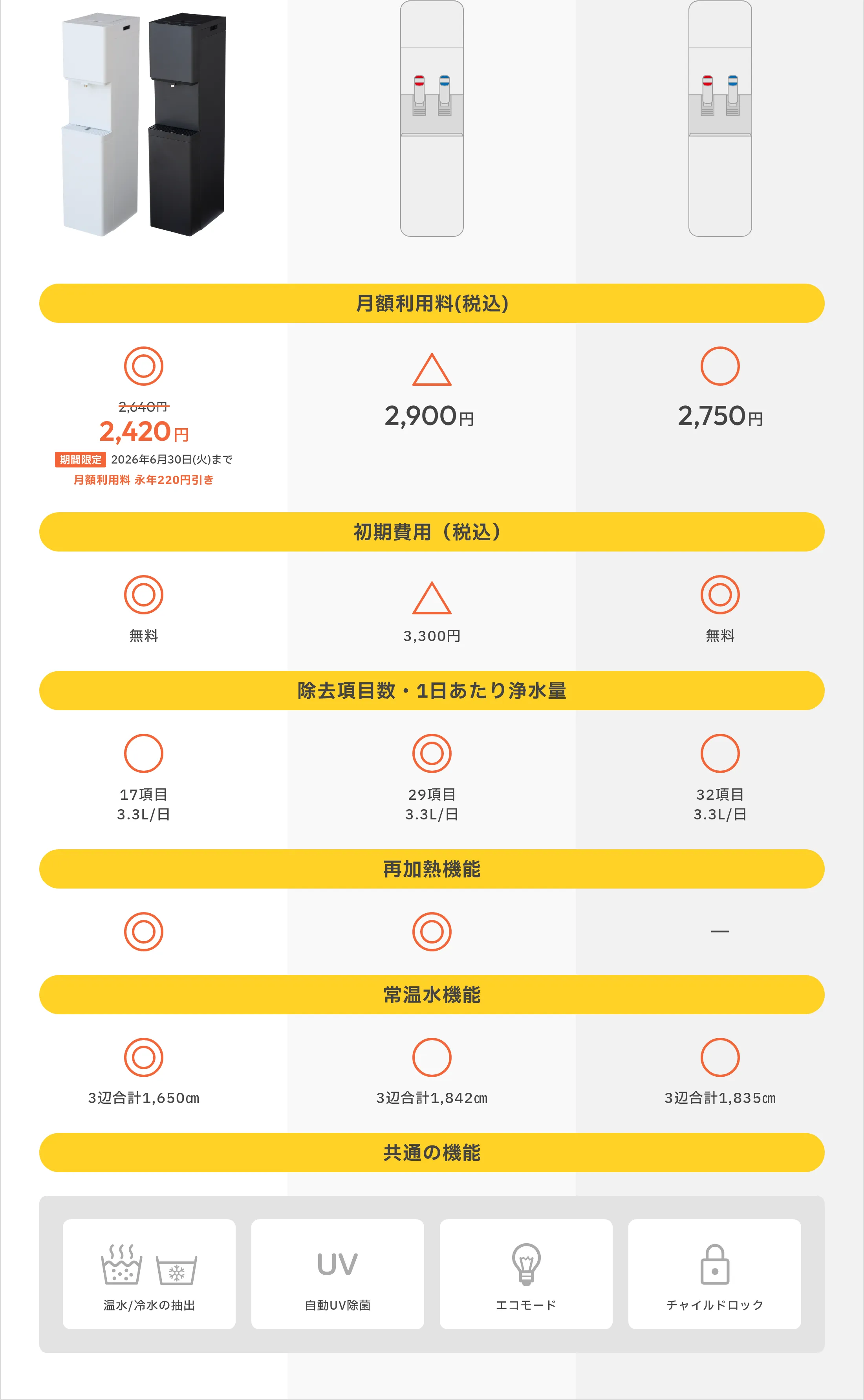 Skitto比較表
